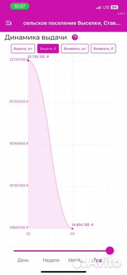 Продам пункт выдачи заказов wildberries