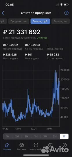 Вывод в топ wildberries наставнничество