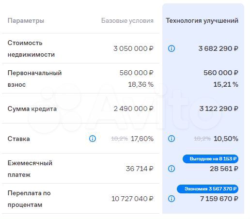 Аукцион: 4-к. квартира, 51,3 м², 5/5 эт.