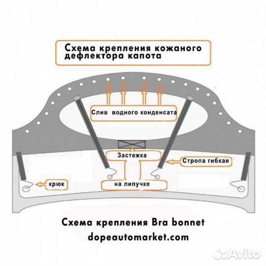 Дефлектор капота BMW E46 Рестайлинг