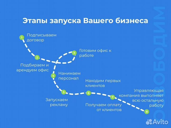 Готовый бизнес / Быстрая окупаемость