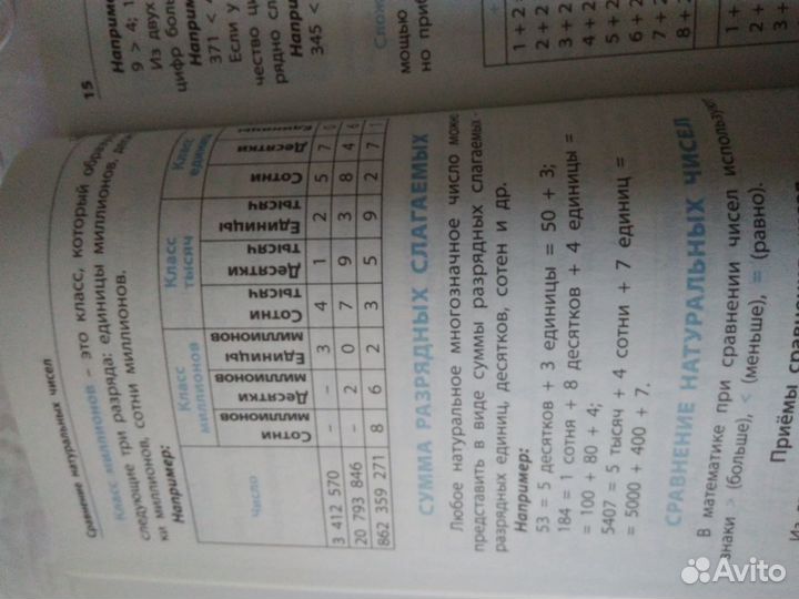 Правила по математике