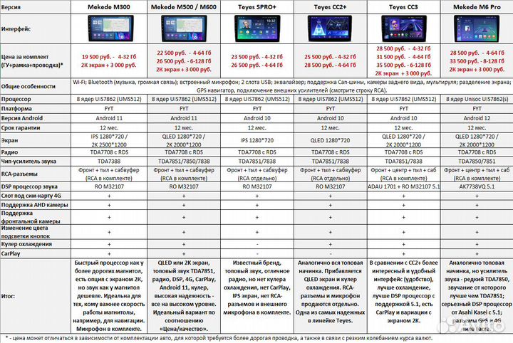 Магнитола Haima 3 Android