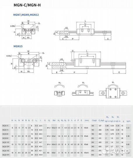 Профильные рельсовые направляющие MGN
