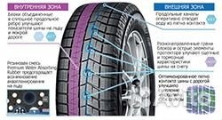 Yokohama Ice Guard IG60 225/45 R18 114