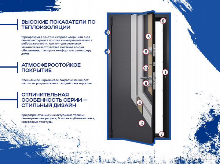 Двери входные с установкой