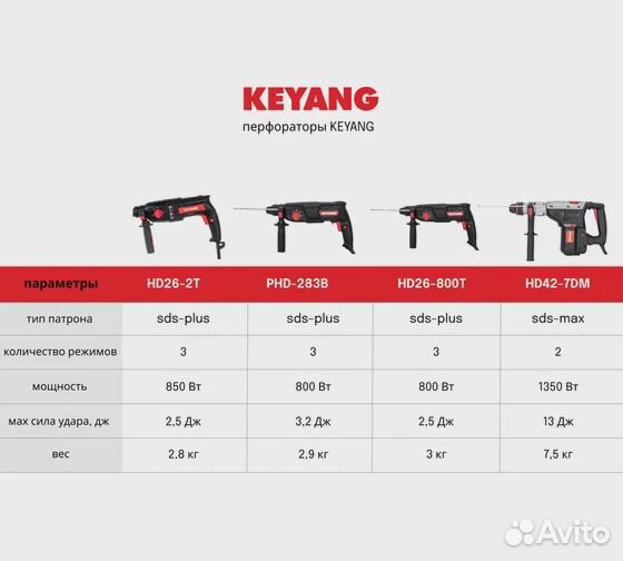 Перфоратор keyang SDS-max HD42-7DM 1350Вт 13Дж