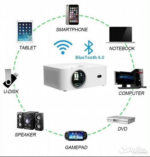 Проектор wanbo x1 max