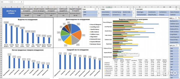 Делаю дашборды в екселе