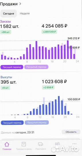 Гайд: Продвижение товара на мп внутренний трафик