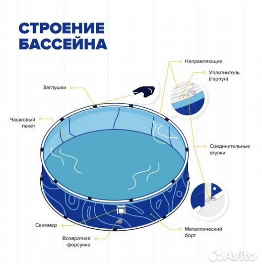 Бассейн морозостойкий каркасный напрямую с завода