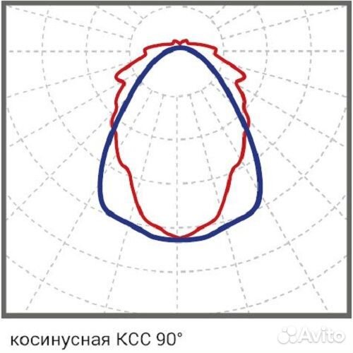 Светодиодный светильник Диора 