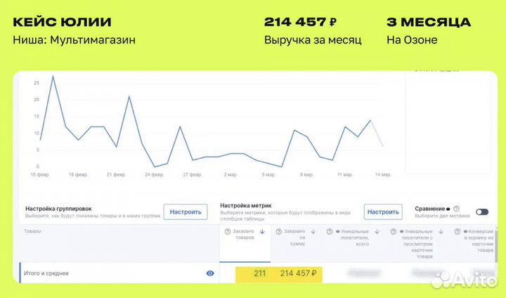 Менеджер по маркетплейсу Ozon/Продвижение, реклама