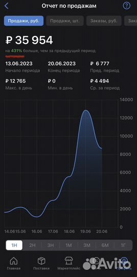 Менеджер wildberries/озон удаленно