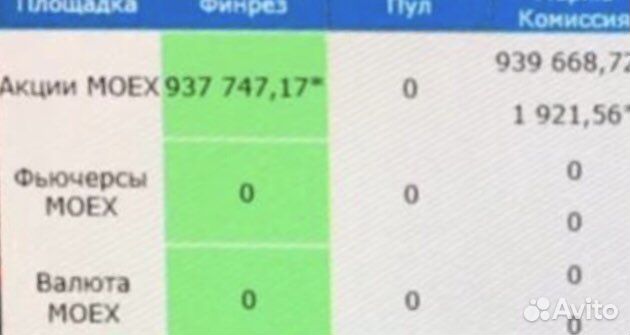 Трейдинг очное обучение