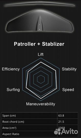Спортивное подводное крыло racing wing waydoo