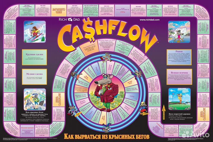 Настольная игра денежный поток Cashflow
