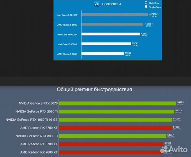 Зверь i5-12400,rtx3070,16гб,SSD-NVMe+HHD