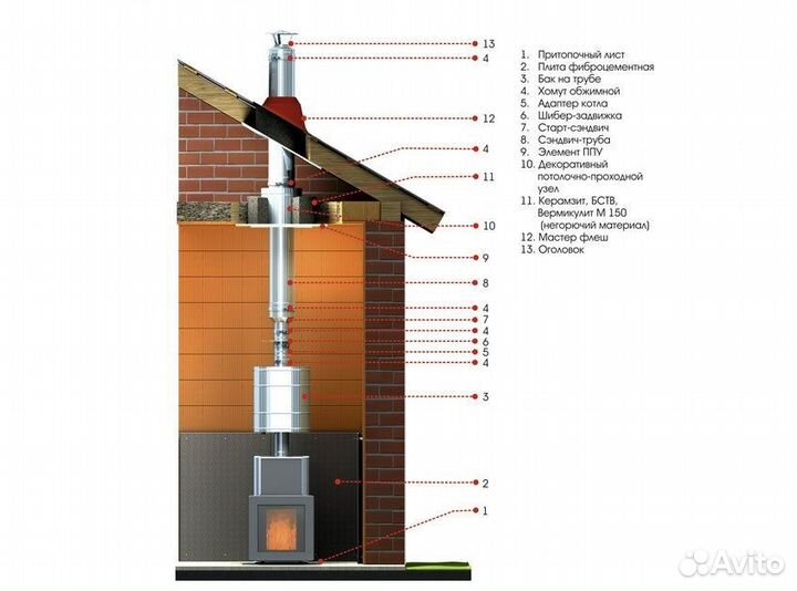 Трубы для дымохода