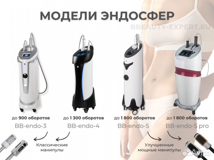 Аппарат коррекции фигуры эндосфера аналог премиум