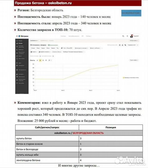 Продвижение сайтов/Сео специалист/Создание сайтов