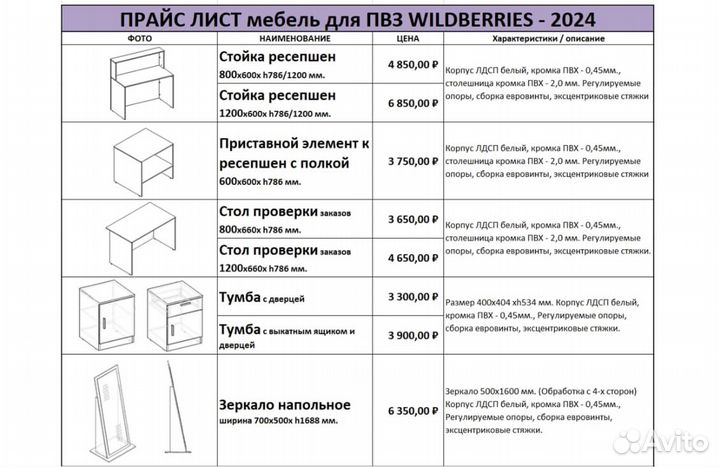 Мебель для пвз wildberries комплект