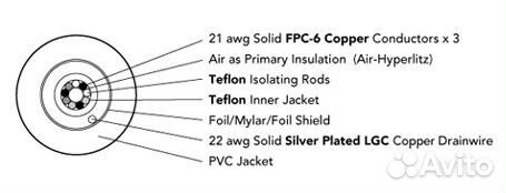 Межблочный XLR AudioTruth (AudioQuest ) Emerald X3
