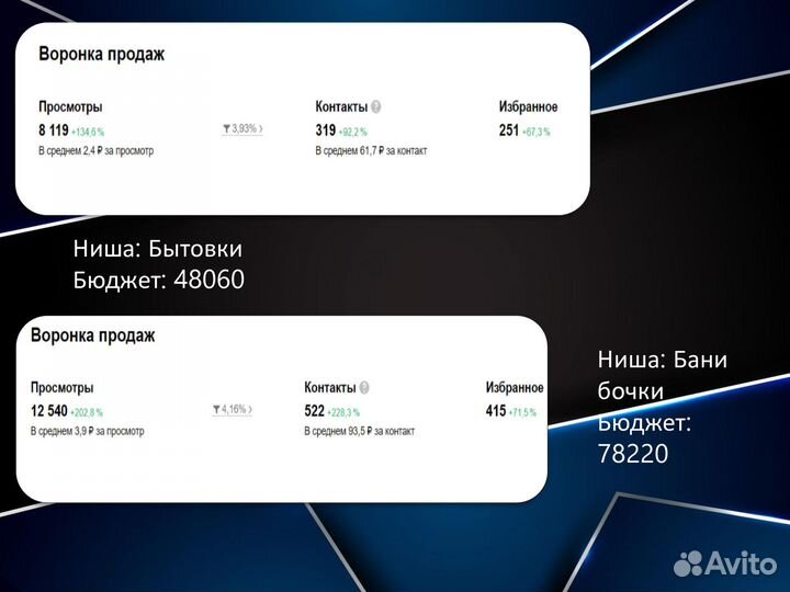 Авитолог Услуги авитолога