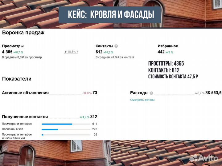 Авитолог: увеличим продажи, привлечем клиентов