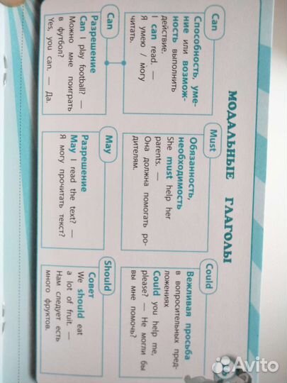 Правила по английскому языку в таблицах