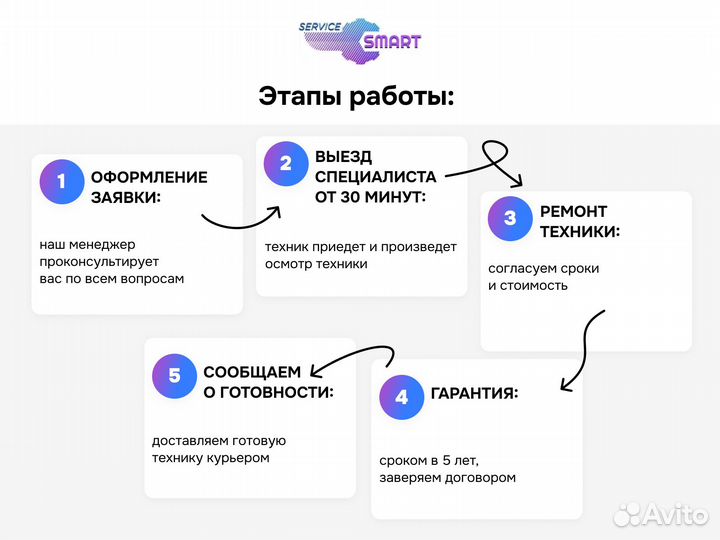 Ремонт и обслуживание кофемашин