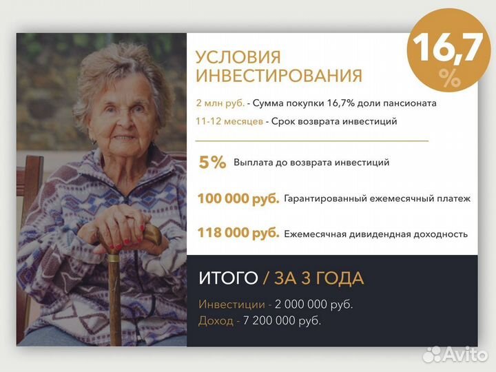 Пассивный доход до 50% инвестиции в готовый бизнес