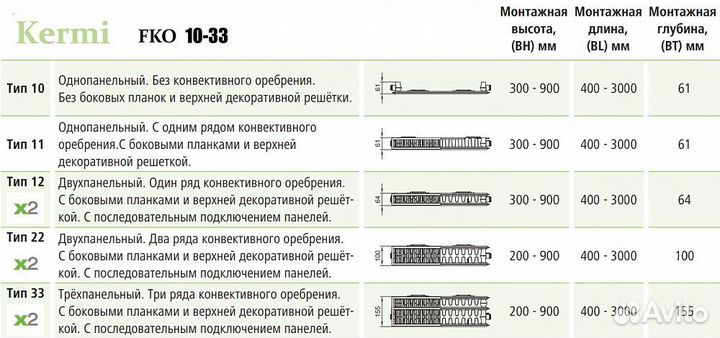 Стальной панельный радиатор отопления Kermi FKO
