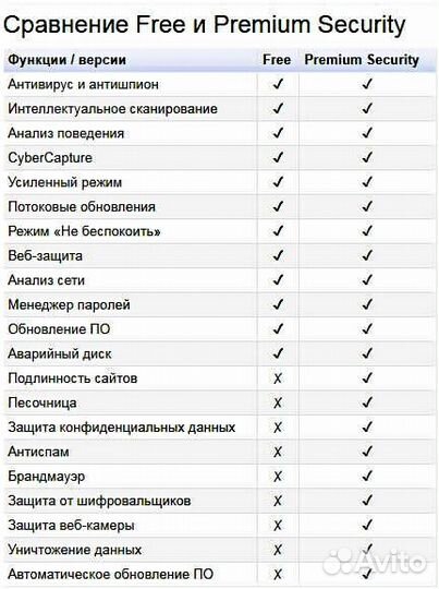Avast Premium Security - Код активации / Antivirus