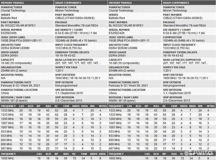 Crucial ballistix ddr4 32gb 3200мгц