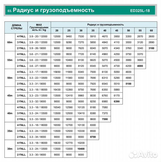 Башенный кран Everdigm ED325L-18, 2024