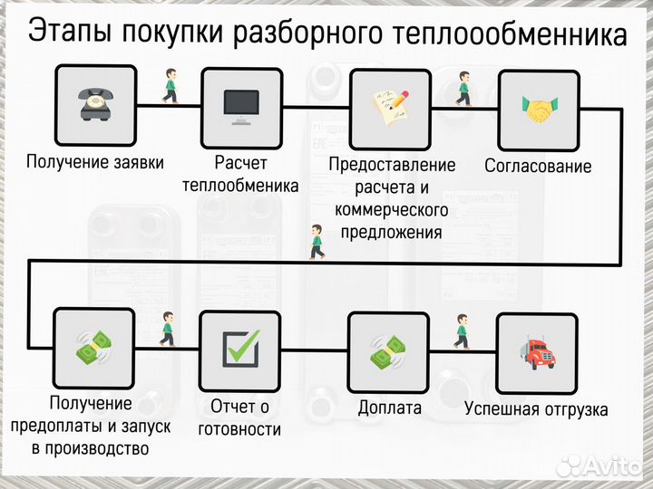 Купить пластинчатый теплообменник 50 кВт