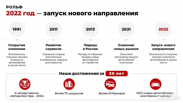 Дизайнер презентаций Power Point