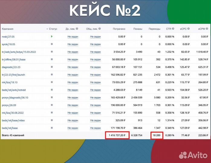 Авитолог Маркетолог Продвижение