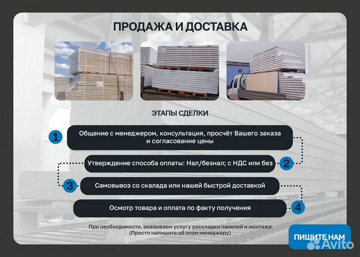 Стеновые сэндвич панели