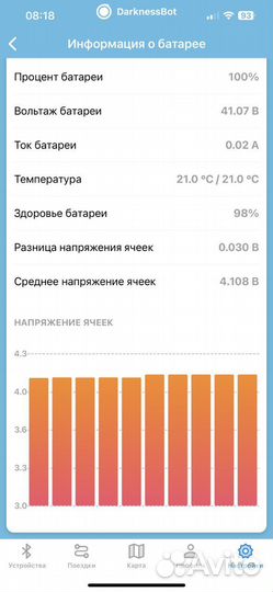 Электросамокат ninebot kickscooter ES2