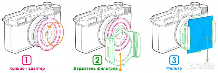 Градиентный цвет фильтра Красный Gradual P series