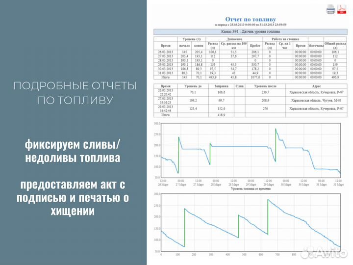 Gps трекер умка