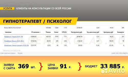 Настройка рекламы для сайта / Яндекс, Google