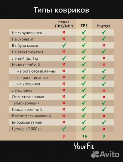 Спортивные коврики 12 шт. Много цветов