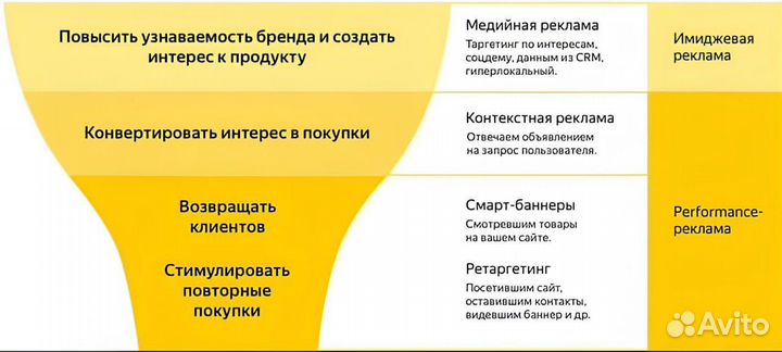 Реклама в Яндекс Директ