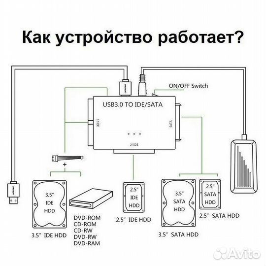 Адаптер USB 3.0 на sata/IDE HDD, SDD