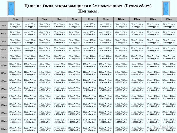 Пластиковое Окно 50*45 Изготовление Установка