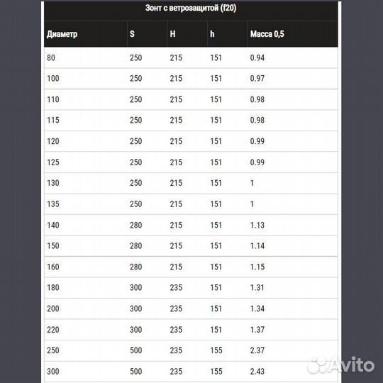 Зонт-Д Ф140мм Феррум с ветрозащитой