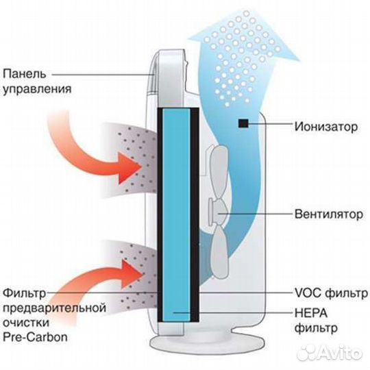 Очиститель воздуха Ballu